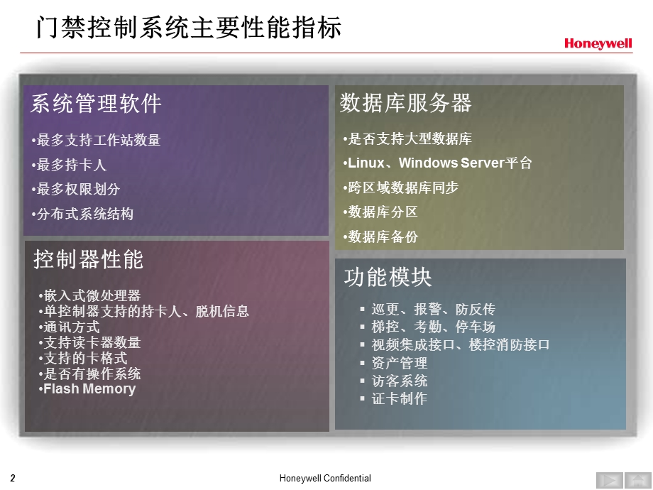 品牌门禁系统对比.ppt_第3页