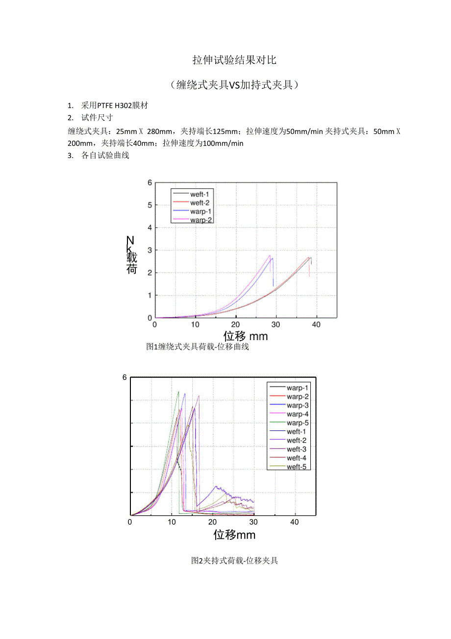 拉伸试验结果对比.docx_第1页