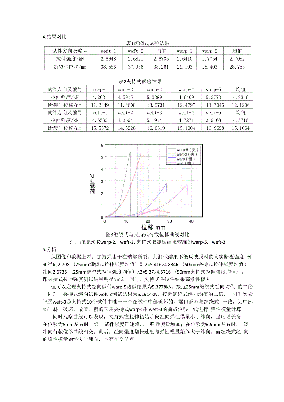 拉伸试验结果对比.docx_第2页