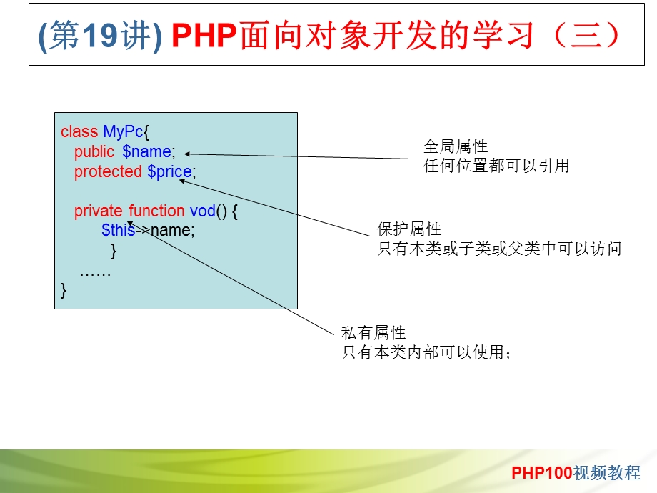 面向对象开发的学习三.ppt_第3页