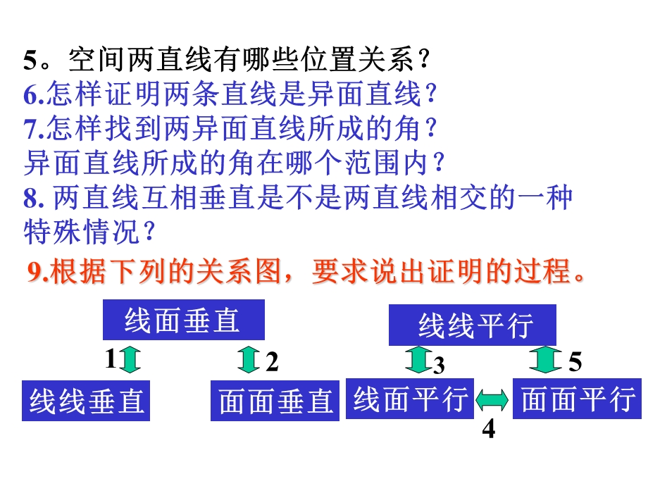 直线、平面简单几何体系统复习.ppt_第3页