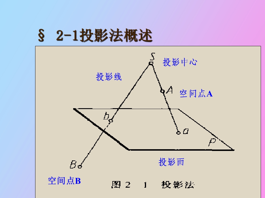 点、直线、平面的投影.ppt_第2页