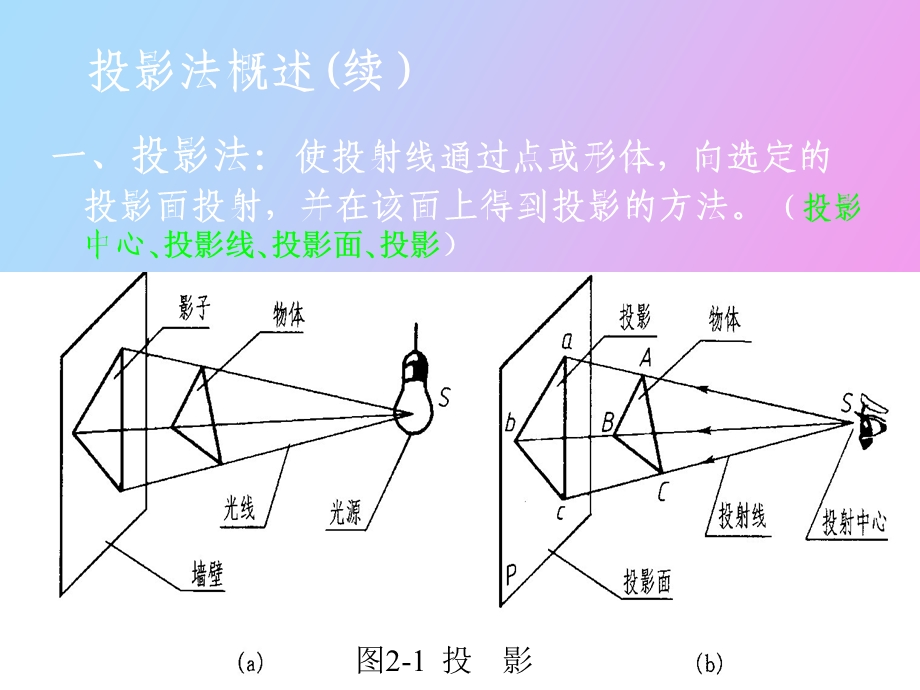 点、直线、平面的投影.ppt_第3页