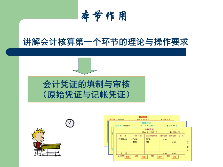 会计凭证与帐簿.ppt_第3页