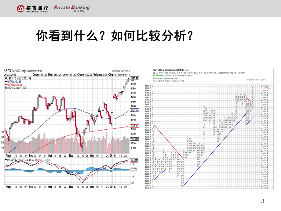 技术分析与程式交易(讲师版).ppt_第3页