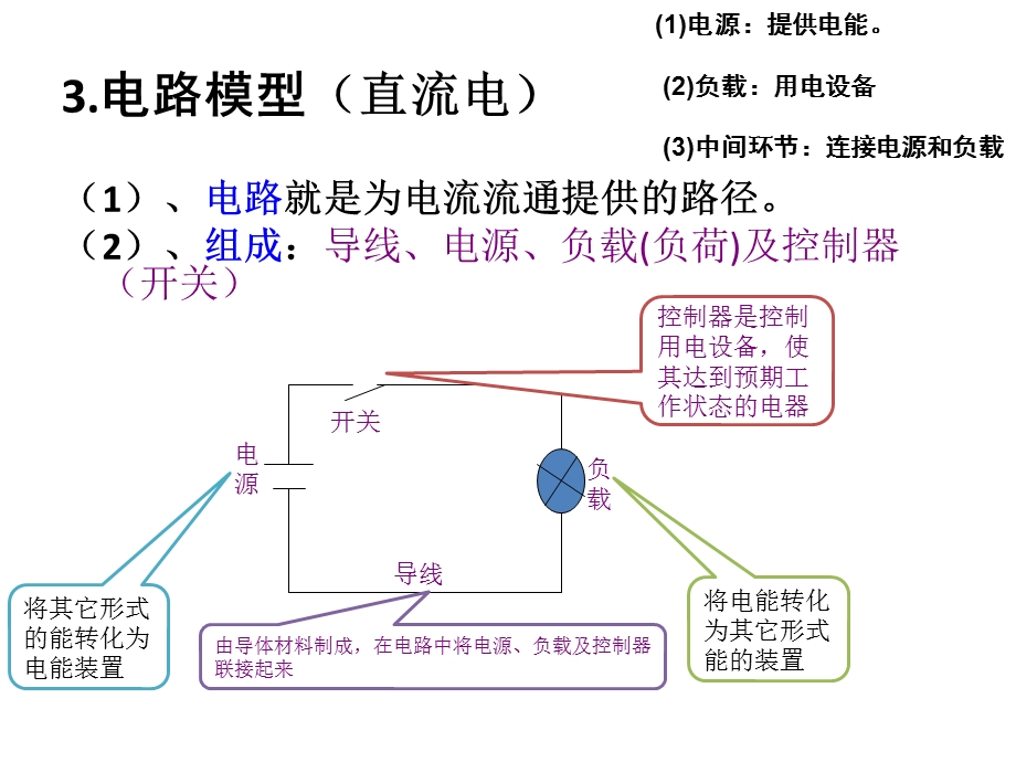 电工、电力系统基础知识.ppt_第2页