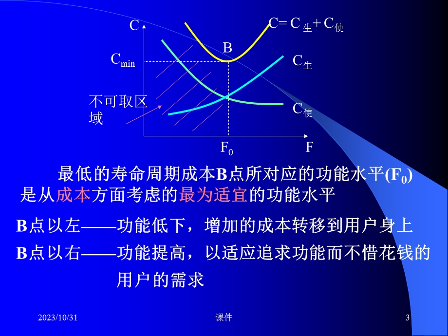 工程经济学课件-6价值工程.ppt_第3页