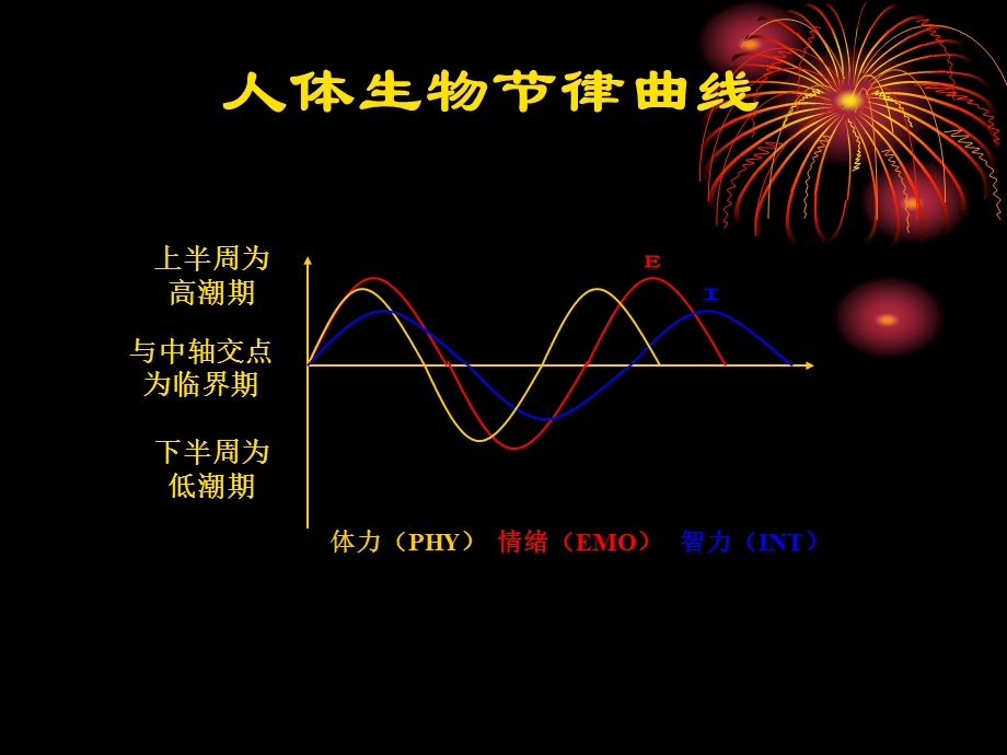 学生考前心理调适.ppt_第3页