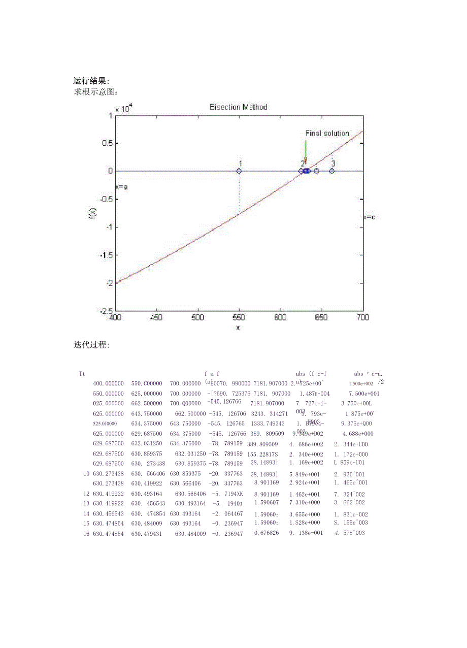 数值计算方法matlab 第二章 求根.docx_第2页