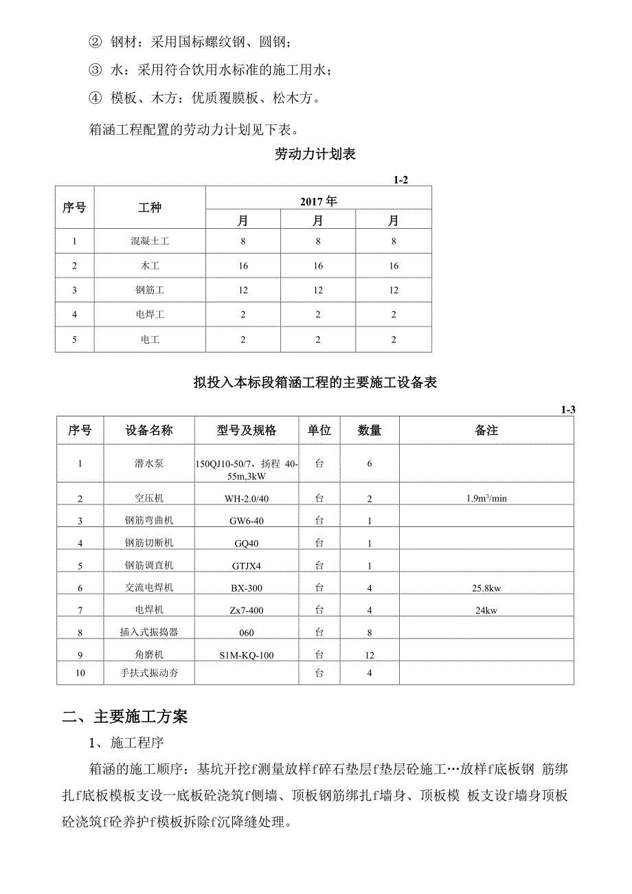 排洪箱涵施工方案设计.docx_第2页