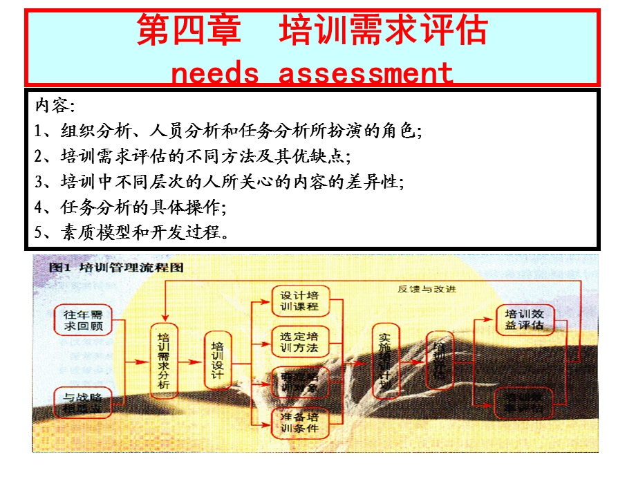 培训需求评估.ppt_第2页