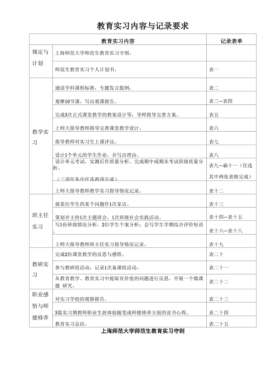 教育实习手册.docx_第2页