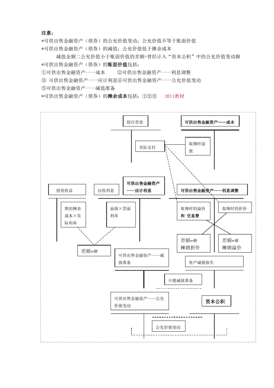 摊余成本 10种情况指导教师 高沪明.docx_第3页