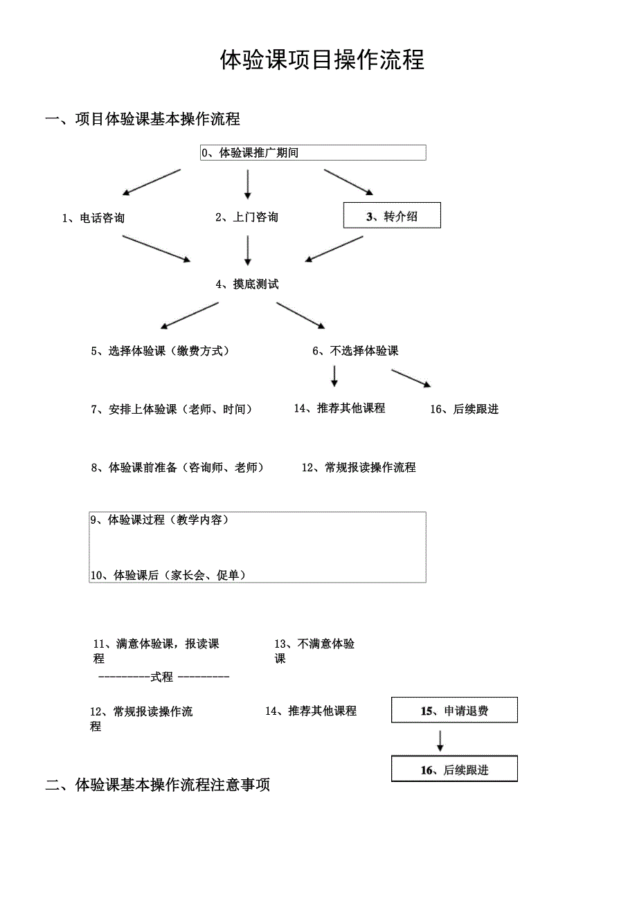 教育培训体验课项目操作流程.docx_第1页