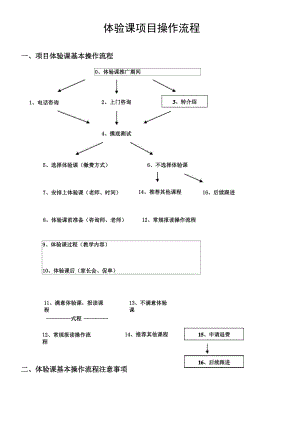 教育培训体验课项目操作流程.docx