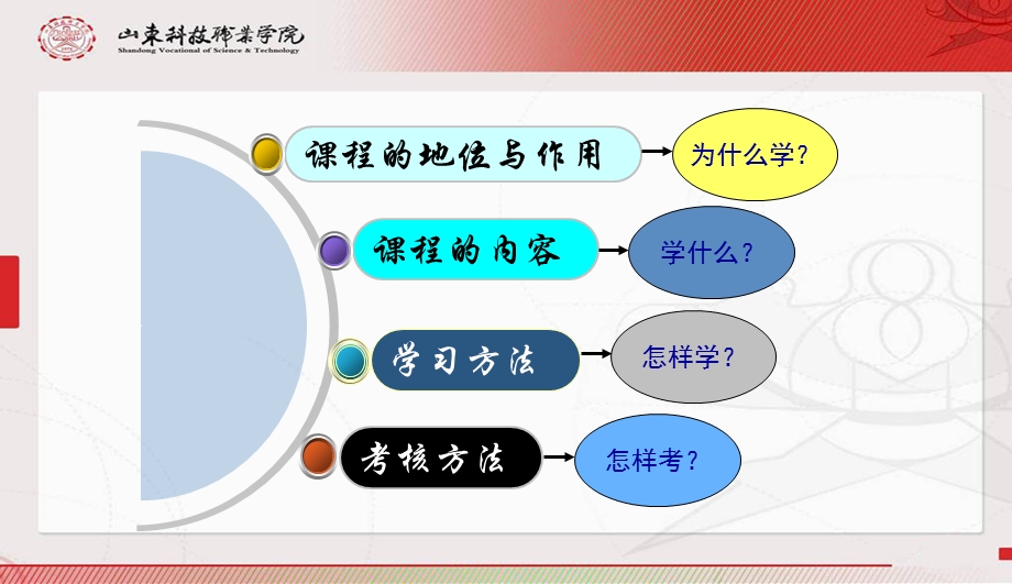 汽车电工电子技术说课.ppt_第2页