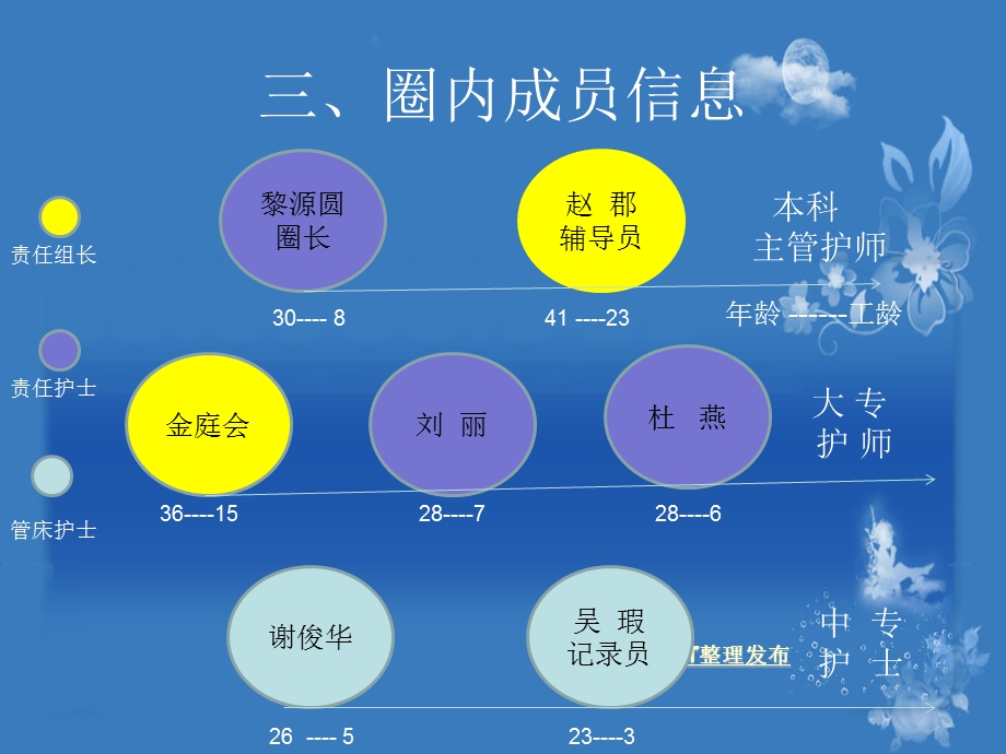 品管圈微量注射泵管理课件.ppt_第3页