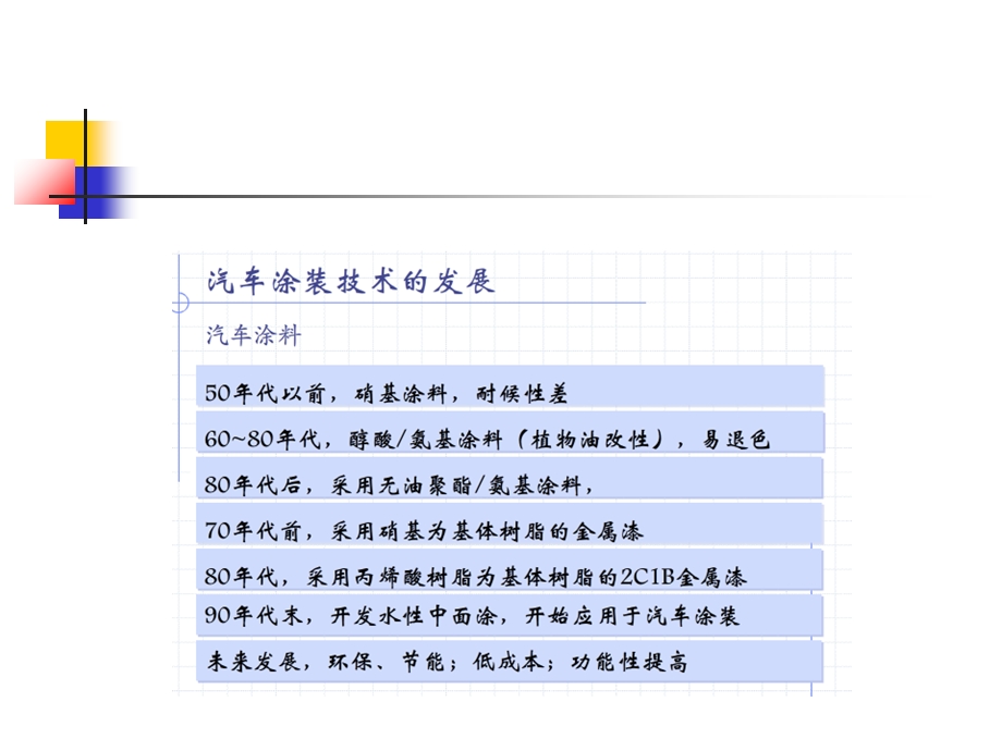 汽车制造四大工艺_涂装工艺_全部工序.ppt_第3页