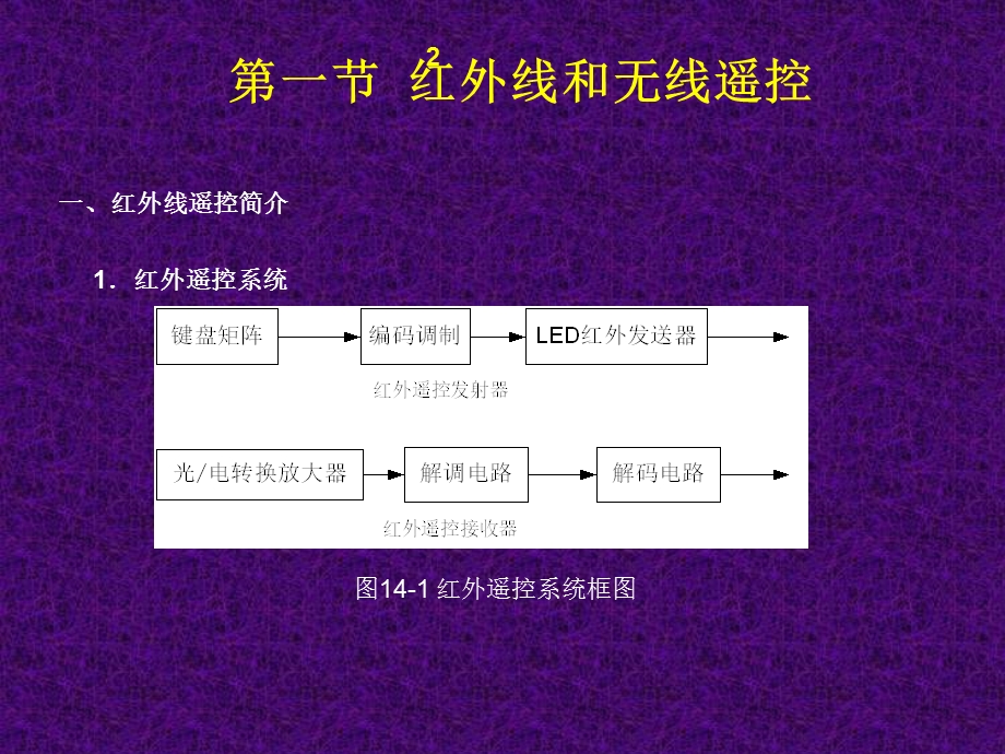 红外线和无线遥控.ppt_第3页