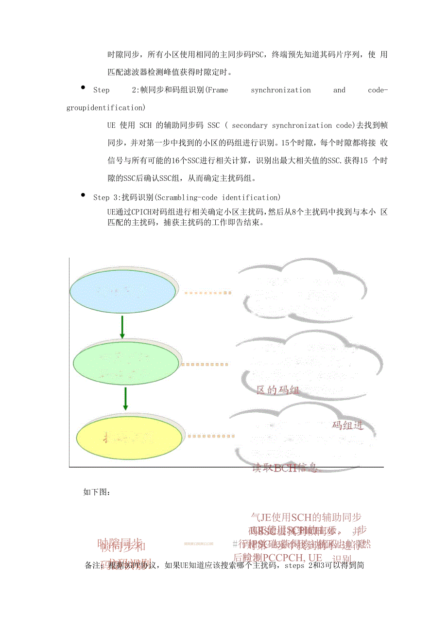 扰码复用对WCDMA性能影响.docx_第2页