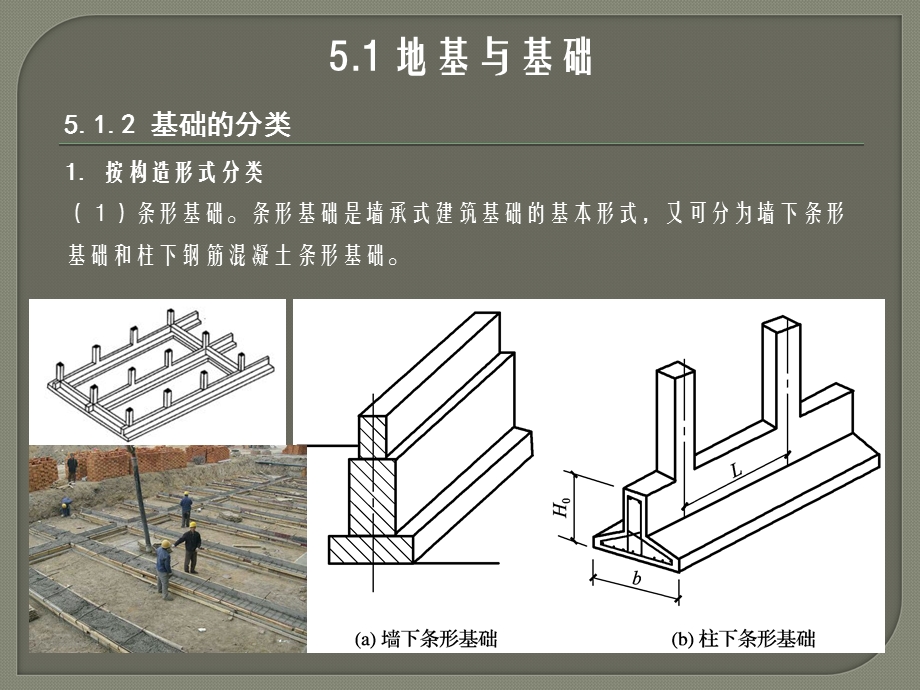 模块5地基基础与地下室构造.ppt_第3页