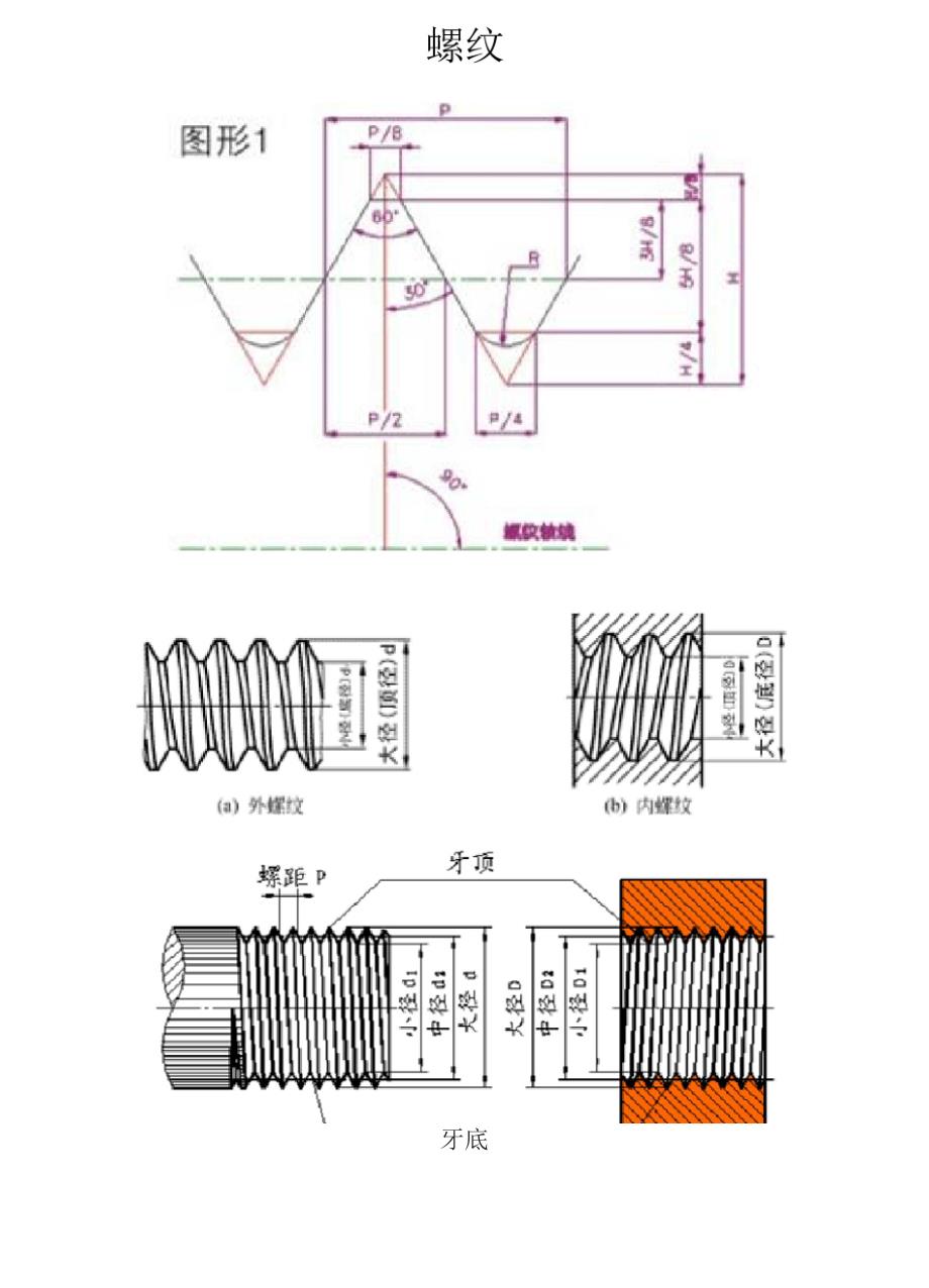 数控学习笔记.docx_第1页