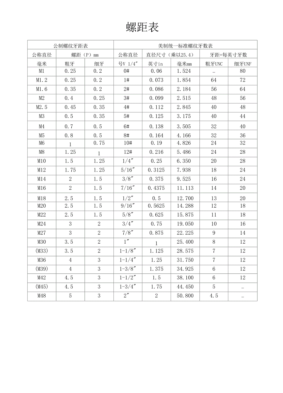 数控学习笔记.docx_第3页