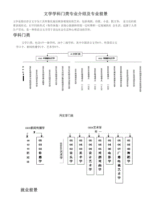 文学学科门类.docx