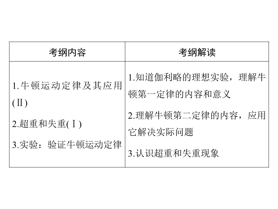 牛顿运动定律及实验.ppt_第3页