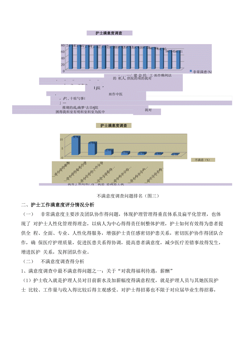 护士满意度调查分析报告.docx_第2页