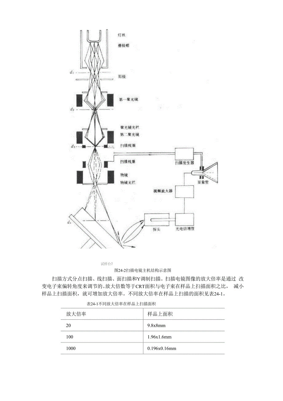 扫描电子显微镜.docx_第3页