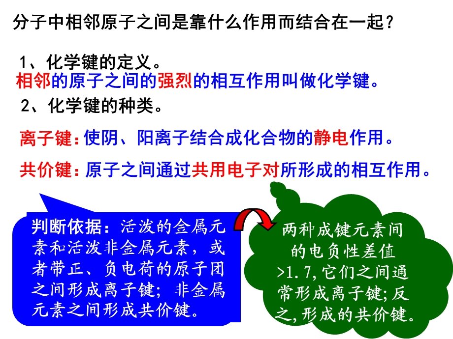 化学选修3第二章第一节共价键课件(人教版).ppt_第2页