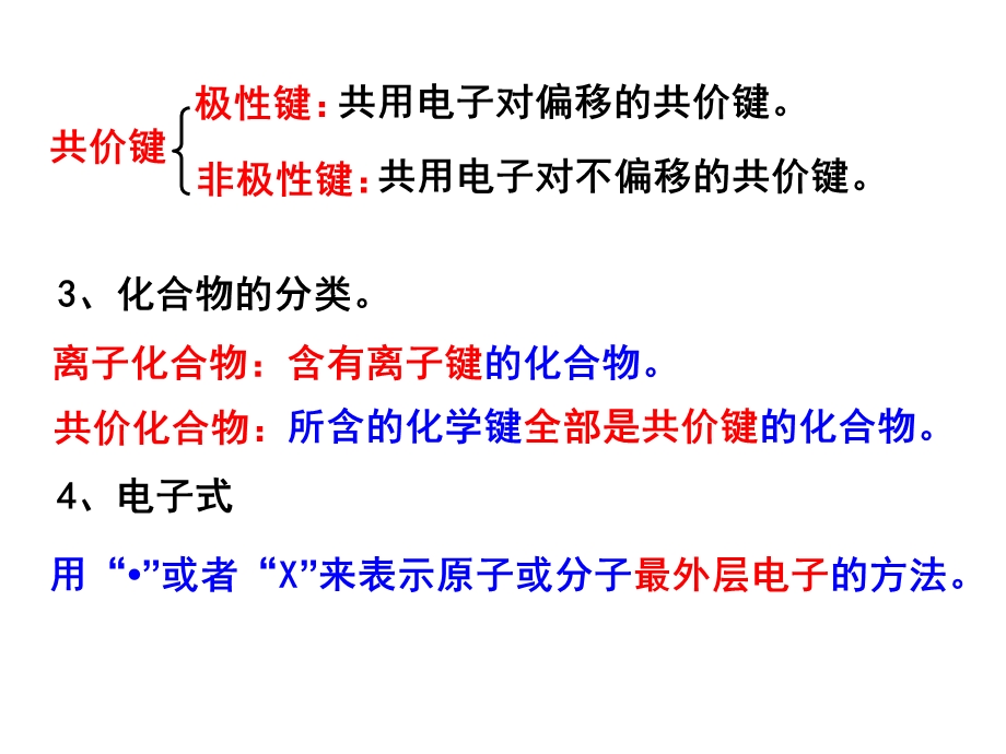 化学选修3第二章第一节共价键课件(人教版).ppt_第3页