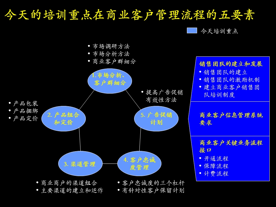 麦肯锡广东电信总经理培训资料.ppt_第2页