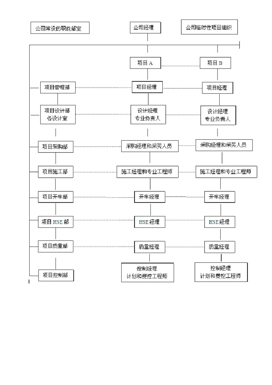 提高工程项目管理水平的八个建议.docx_第3页