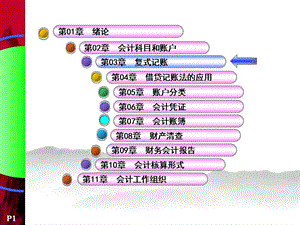 会计学原理-03-复式记账.ppt