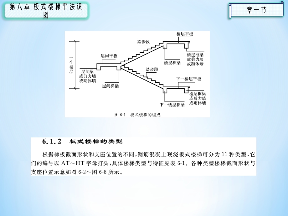 平法识图与钢筋算量06 板式楼梯平法识.ppt_第3页