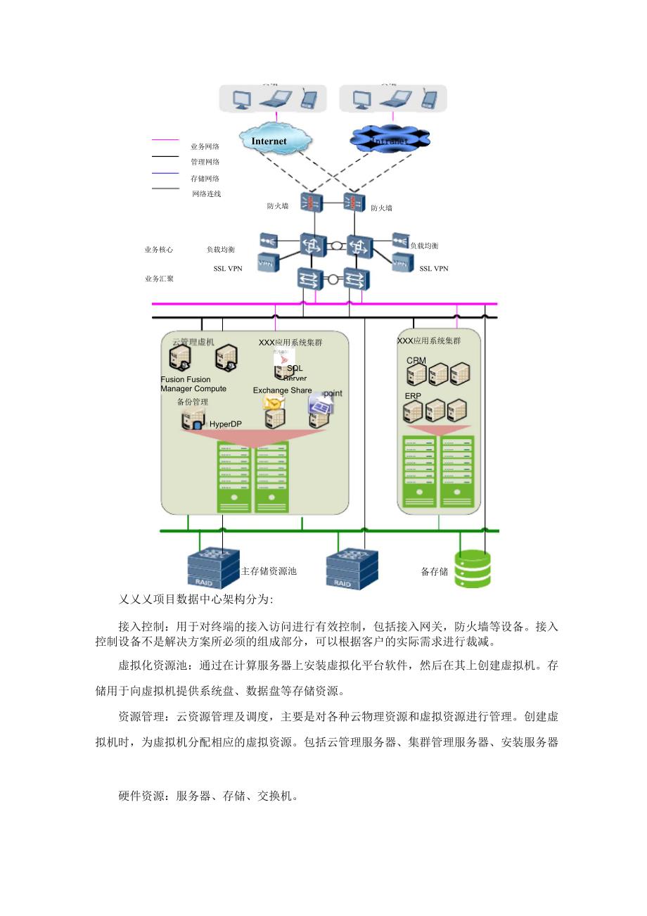 新版华为数据中心虚拟化解决方案.docx_第2页