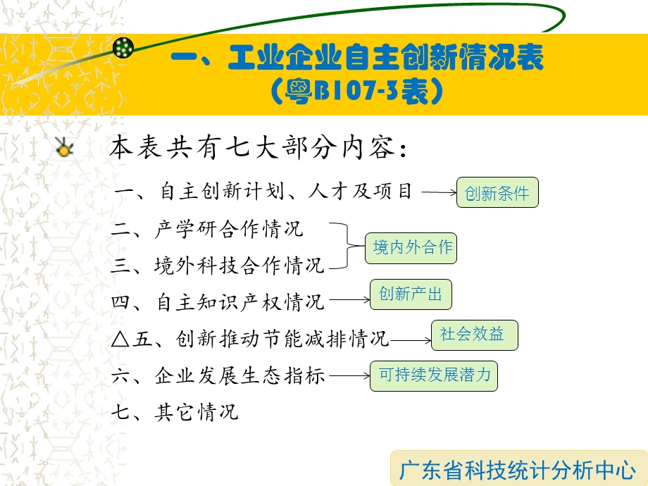 珠海科技统计培训.ppt_第3页