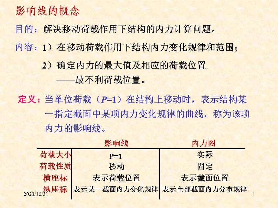 结构力学课件-8影响线.ppt_第1页