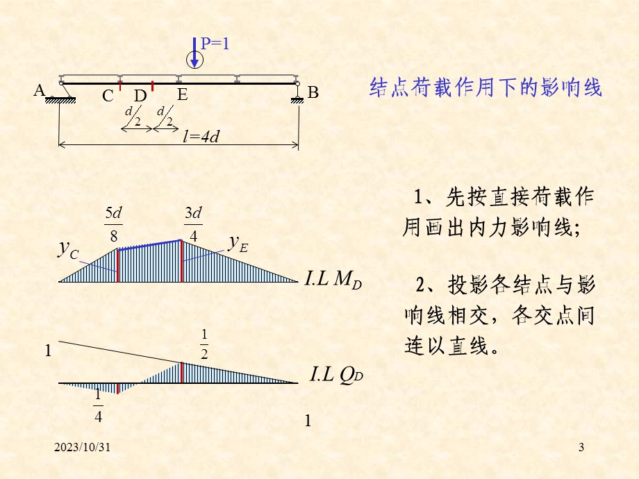 结构力学课件-8影响线.ppt_第3页