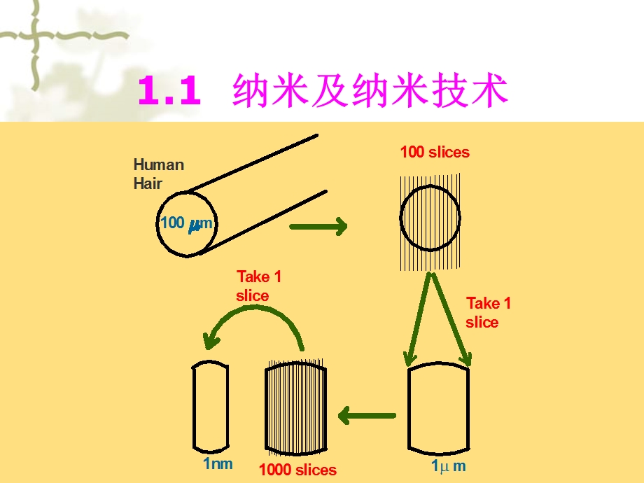 纳米生物材料.ppt_第3页