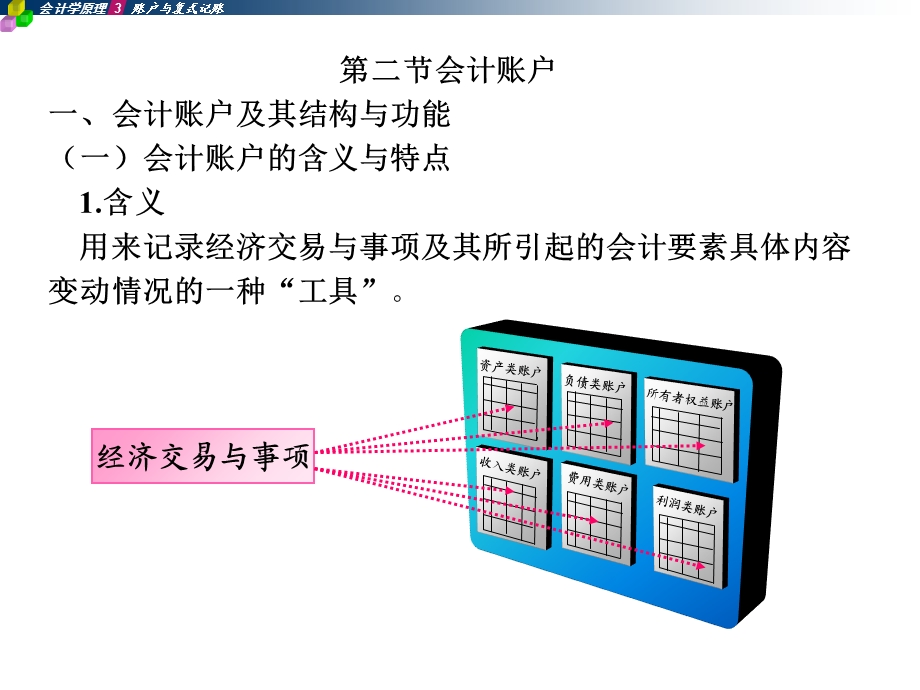 会计学原理-第三章-会计科目与账户.ppt_第3页