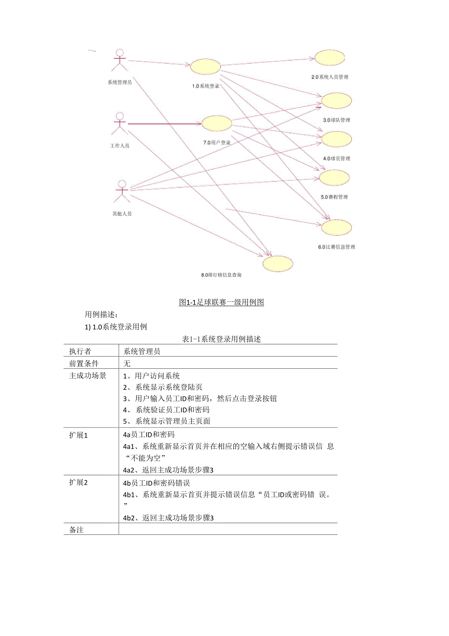 数据库设计文档.docx_第2页