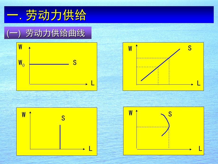 经济学原理课件-第九章劳动者行为与人力资本理论.ppt_第3页