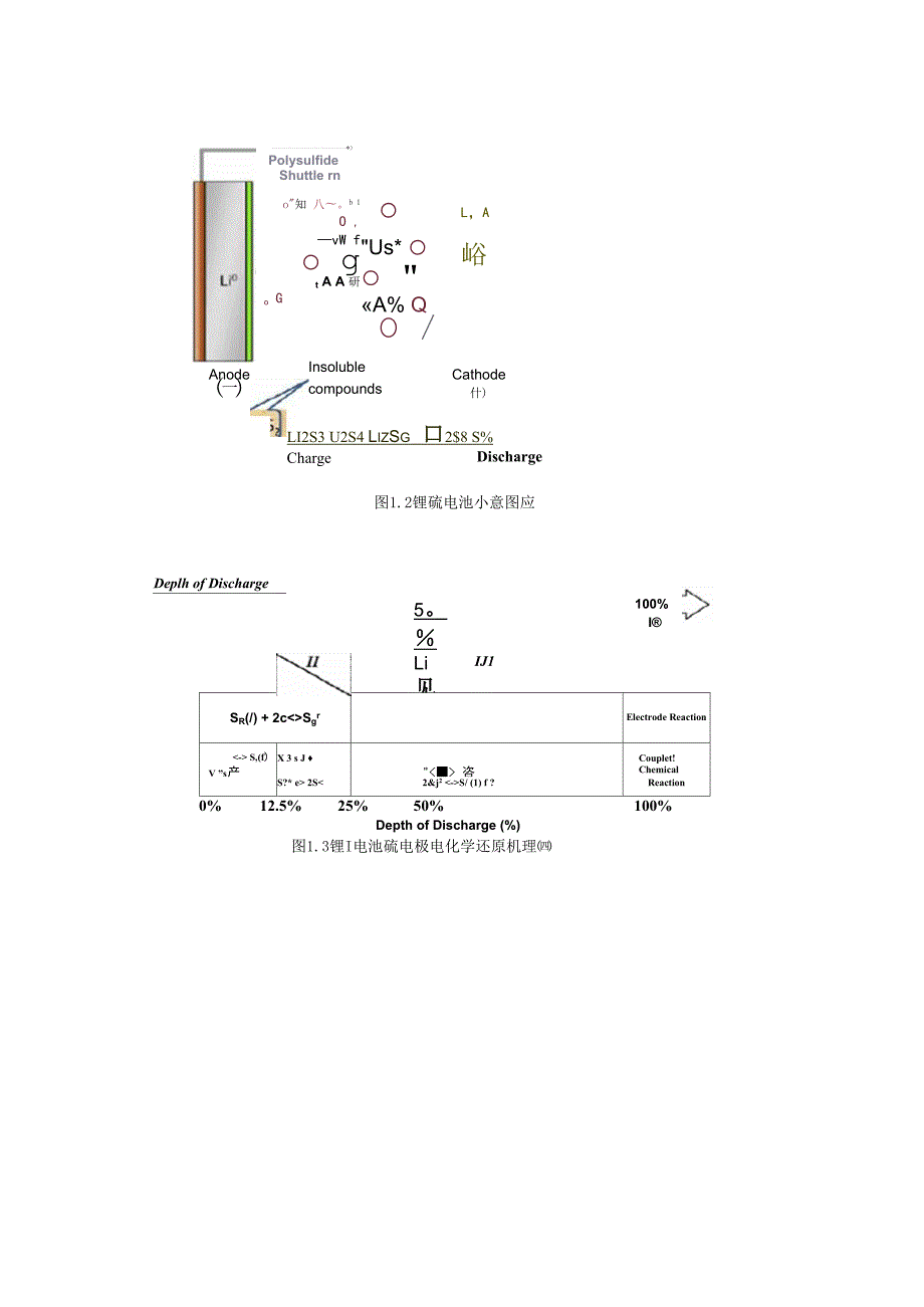 文献中锂硫电池 摘录.docx_第1页