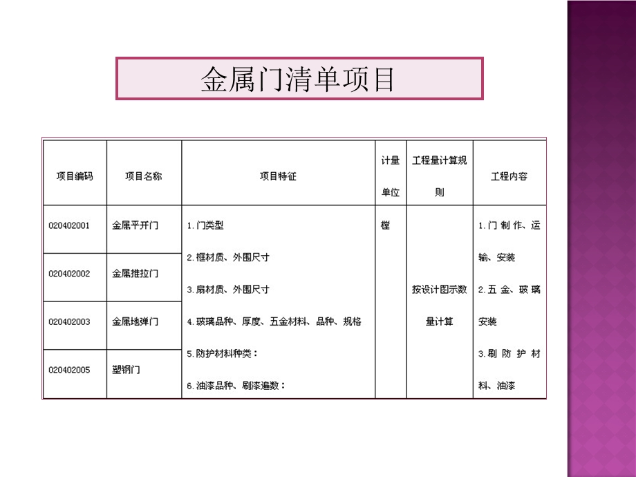 门窗及油漆、涂料、裱糊工程.ppt_第3页