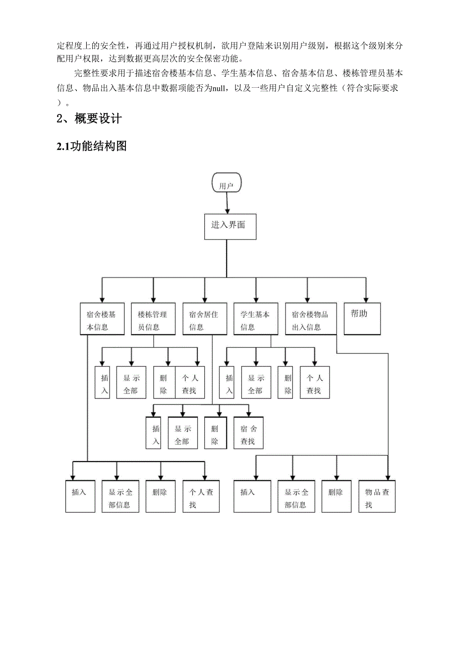 数据库课程设计宿舍信息管理系统.docx_第2页