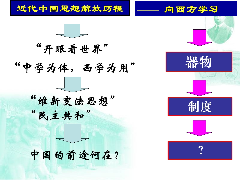 新文化运动和马克思主义的传播-一轮复习.ppt_第2页