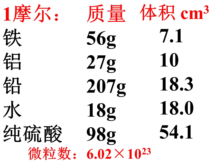 化学反应基本规律.ppt_第3页